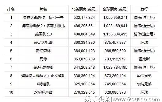 豆瓣8.4，五万多人评价，中国电影第一科幻大片，真的来了！