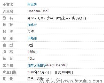 这些在中国娱乐圈发展的明星们，其实都是外国国籍