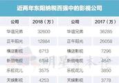 在浙影视公司、明星工作室纳税金额排行，中国娱乐圈的半壁江山