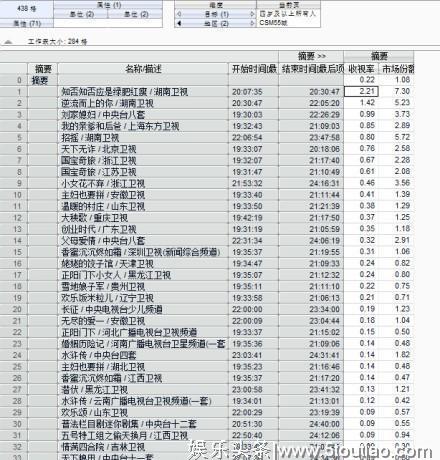 《知否知否应是绿肥红瘦》大结局，赵丽颖发文告别明兰