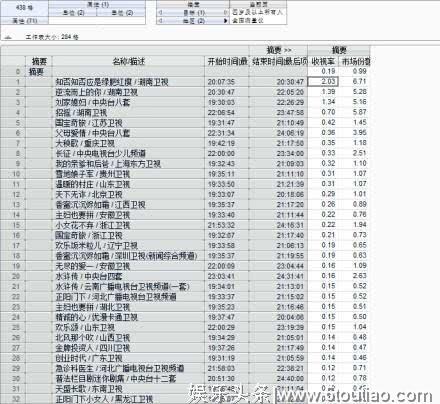 《知否知否应是绿肥红瘦》大结局，赵丽颖发文告别明兰