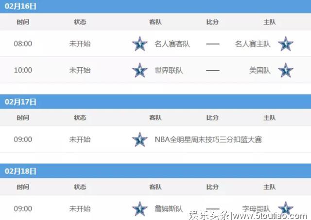 NBA全明星怎么看丨新秀挑战赛：东契奇能否率国际联队阻击美国？