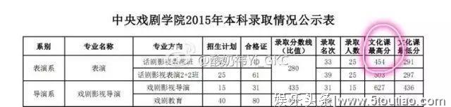 明星高考分数能撑起学霸人设吗