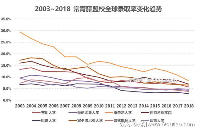 18岁上哈佛，教授不知其是明星：美国大学录取更公平？