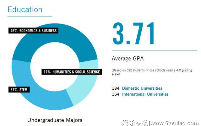 18岁上哈佛，教授不知其是明星：美国大学录取更公平？