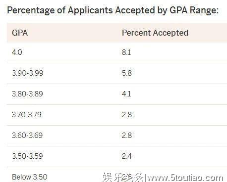 18岁上哈佛，教授不知其是明星：美国大学录取更公平？