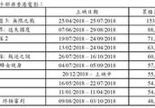 90年代周星驰2次输给外国影片：1次是科幻片，还有1次恐怖片