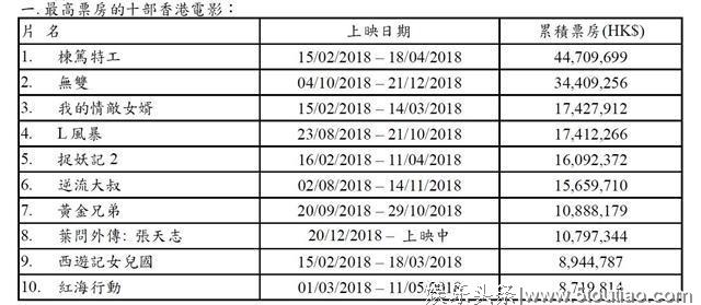 90年代周星驰2次输给外国影片：1次是科幻片，还有1次恐怖片