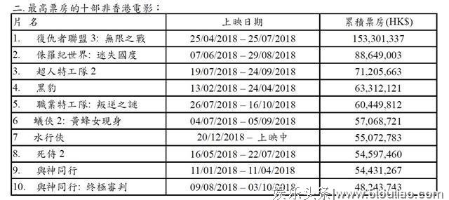 90年代周星驰2次输给外国影片：1次是科幻片，还有1次恐怖片