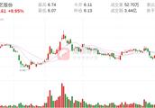 【涨停股复盘】综艺股份今日涨停，主力净流入8848.90万元