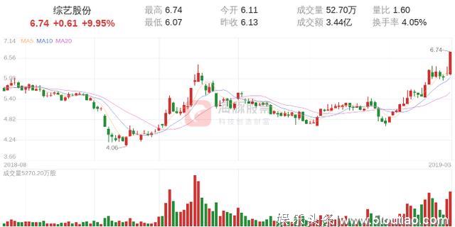 【涨停股复盘】综艺股份今日涨停，主力净流入8848.90万元