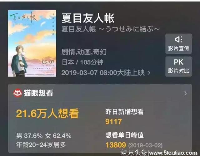 3月上映44部院线电影，国产片乏力，漫威《惊奇队长》预定No1？