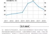 超286部国产科幻电影已通过备案！网大能否分一杯羹？