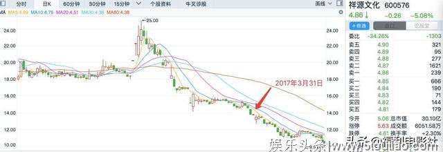 中国娱乐圈明星们为什么都偏爱炒股？因为随便一投都是股神