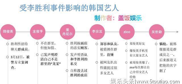 胜利事件引娱乐圈地震！受影响的不止姜丹尼尔，还有国内这些人