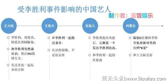 胜利事件引娱乐圈地震！受影响的不止姜丹尼尔，还有国内这些人