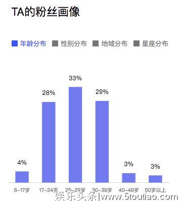 香港娱乐记者阿朱，将整个娱乐圈装进了“抖音”