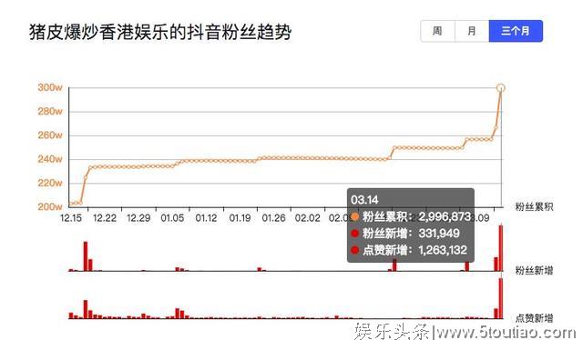 香港娱乐记者阿朱，将整个娱乐圈装进了“抖音”