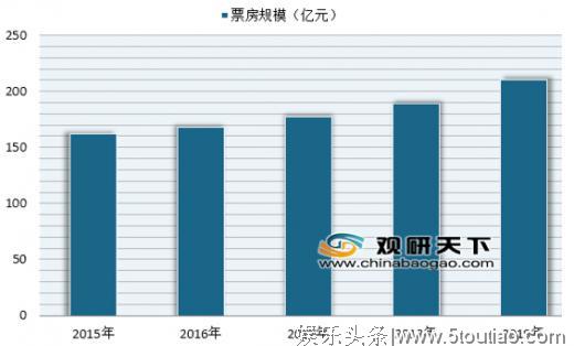 《2018中国现场娱乐票务市场年度综合分析》发布 票务发展提速