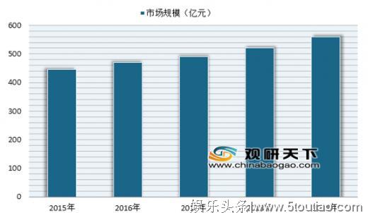 《2018中国现场娱乐票务市场年度综合分析》发布 票务发展提速