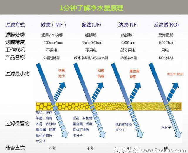 美剧主角都是扭开水龙就直接喝，可见他们都很注重自己水的质量。