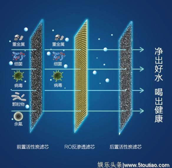 美剧主角都是扭开水龙就直接喝，可见他们都很注重自己水的质量。