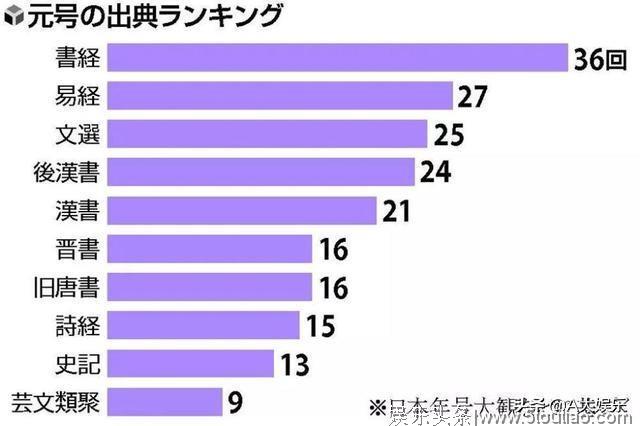 日本新年号“令和”，含着对中国老师怎样的藐视？