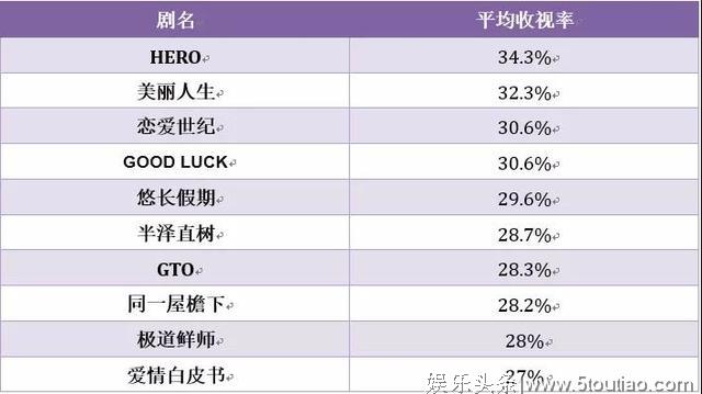 平成30年，“她剧目”如何一步步占领日剧市场？