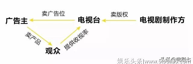 《权游的游戏》剧王问世，为什么美剧比大部分国产剧好看？