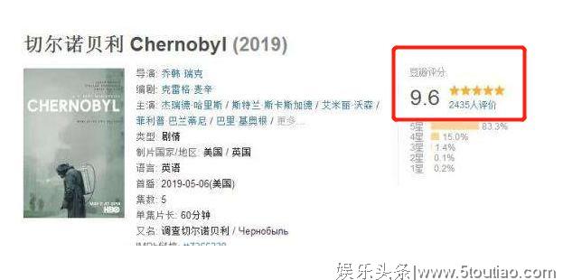 《权游》烂尾，HBO新美剧播出一集拿下9.6高分，口碑丝毫不受影响