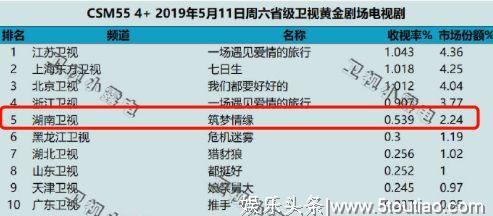 杨幂被景甜碾压?新剧收视率低迷,“电视剧女王”称号恐不保