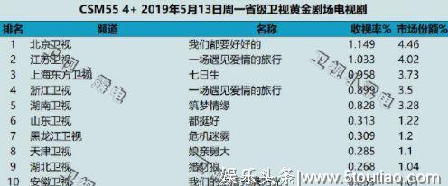 杨幂被景甜碾压?新剧收视率低迷,“电视剧女王”称号恐不保