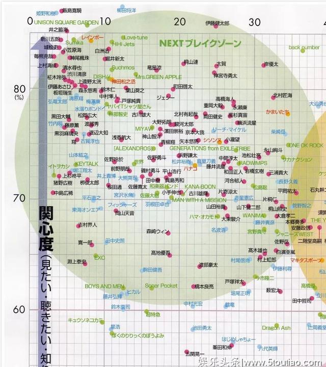 2019年日经圈地榜出炉，日本明星火不火看这个榜单