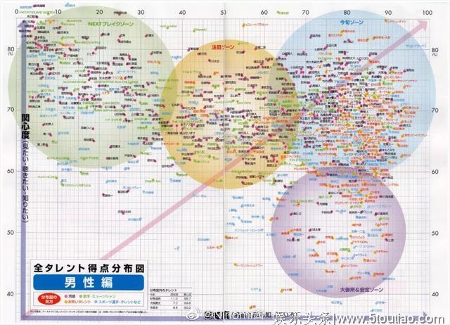 2019年日经圈地榜出炉，日本明星火不火看这个榜单