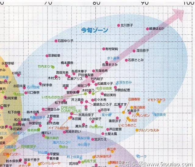 2019年日经圈地榜出炉，日本明星火不火看这个榜单