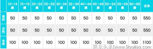 2019年日经圈地榜出炉，日本明星火不火看这个榜单