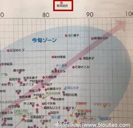 2019年日经圈地榜出炉，日本明星火不火看这个榜单