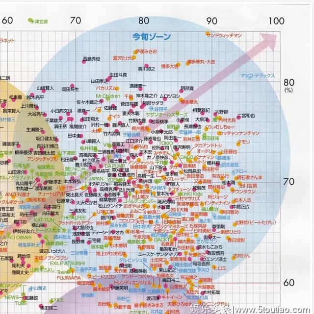 2019年日经圈地榜出炉，日本明星火不火看这个榜单