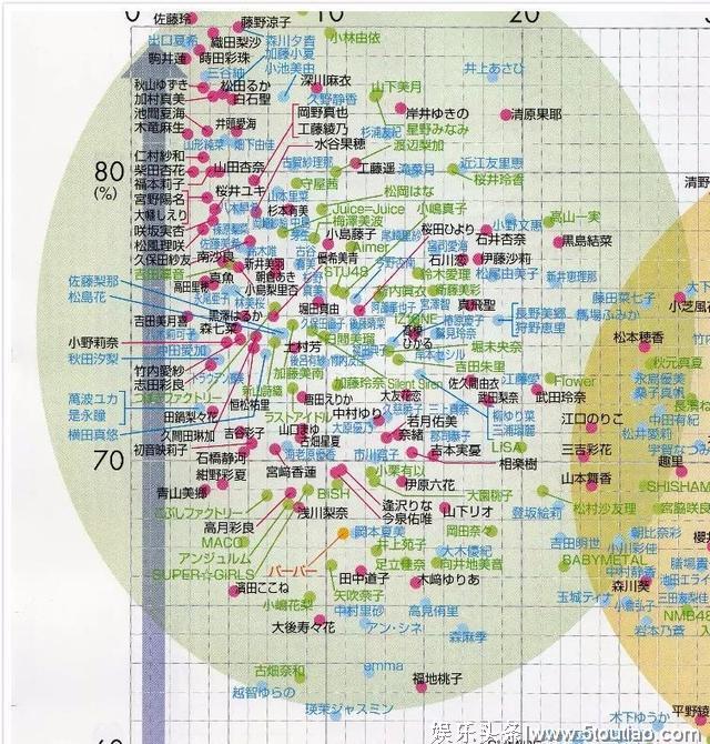 2019年日经圈地榜出炉，日本明星火不火看这个榜单