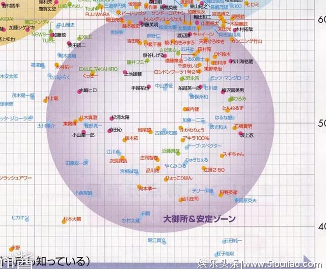 2019年日经圈地榜出炉，日本明星火不火看这个榜单