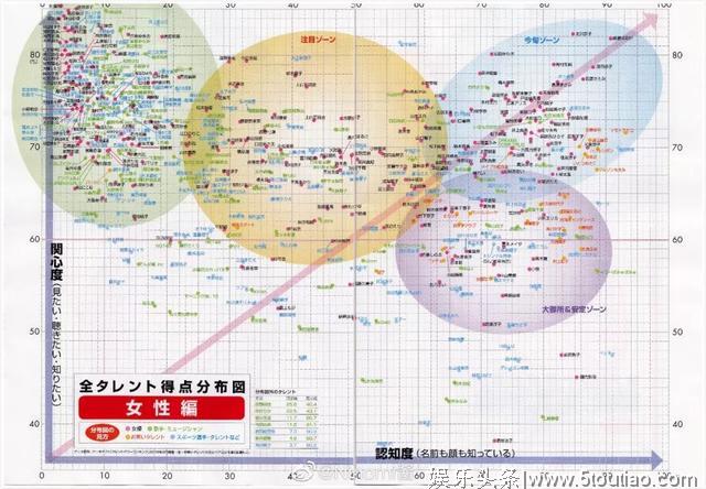 2019年日经圈地榜出炉，日本明星火不火看这个榜单