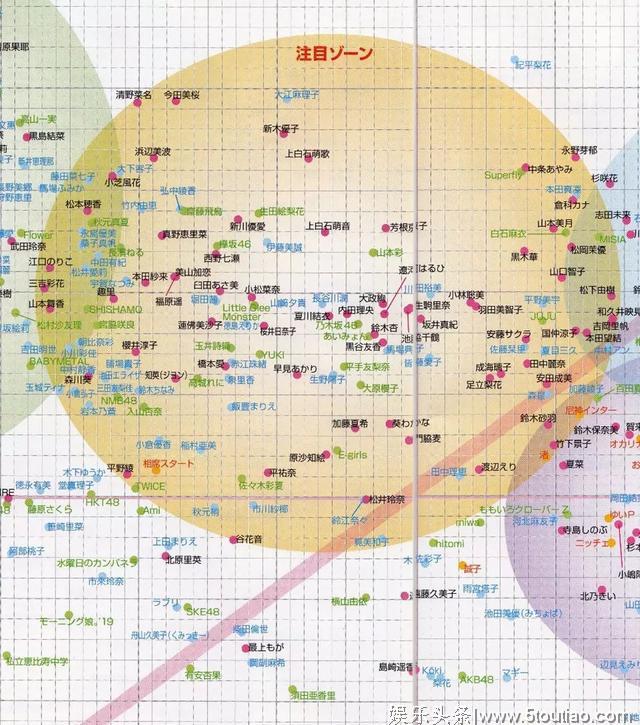 2019年日经圈地榜出炉，日本明星火不火看这个榜单