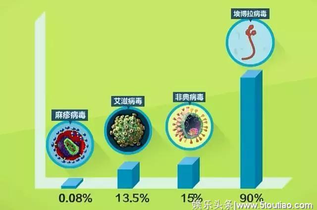 一部让你从毛孔里感到恐慌的“病毒“美剧