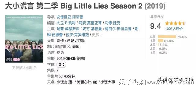 第一集拿下9.4分，HBO的「爆款剧」回来了