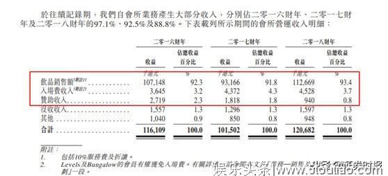 一瓶香槟18万，中环夜店股香港娱乐要上市，昔日夜店第一股还好吗