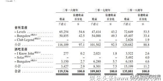 一瓶香槟18万，中环夜店股香港娱乐要上市，昔日夜店第一股还好吗