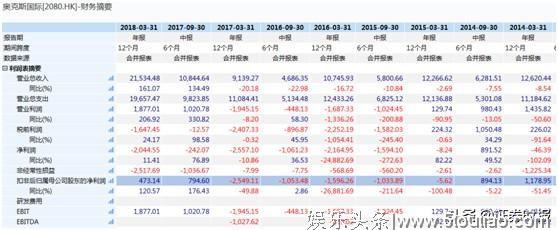 一瓶香槟18万，中环夜店股香港娱乐要上市，昔日夜店第一股还好吗