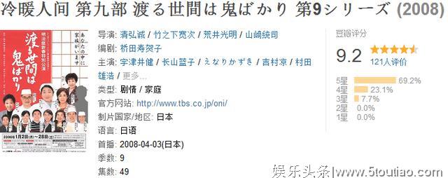 拍摄时间跨度21年，十部共500多集，日剧《冷暖人间》堪称经典