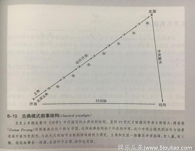 韩剧套路4步走，手把手教你写出一个让人欲罢不能的爱情故事