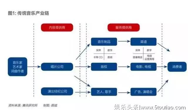 中国的打歌节目要来了，其实有人已准备了五年